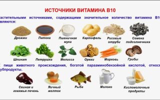 Vitamine B10: quels aliments contiennent, mode d'emploi